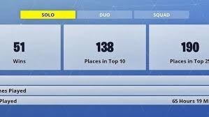 Check what's today in the item shop browse historical item shop to know what was in the item shop in the past. Fortnite Mobile How To Check Your Fortnite Stats Mobile Mode Gaming