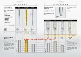 Needles For Embroidery Machine Dbxk5 Groz Beckert China