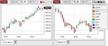 Intraday Charts Not Updating When Markets Open Support
