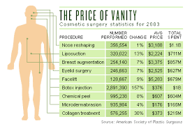 Cosmetic Surgery Hits Prime Time Apr 19 2004