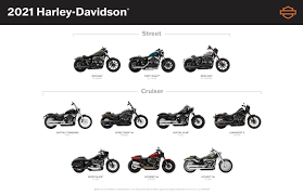 which harley davidson motorcycle is