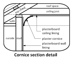 Wall And Ceiling Junctions