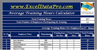 average training hours
