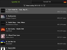 Spotify Top 50 Streaming Dienst Veröffentlicht Eigene