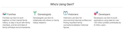 Make Your Own Free Family Tree Online Using Geni