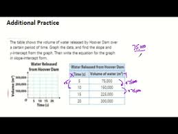 5 2 writing linear equations from