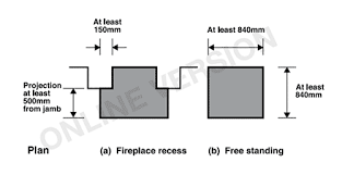 Stove Hearth Size And Thickness