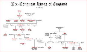 The Pre Conquest Kings Of England Royal Lineage Anglo