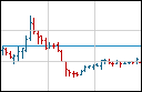 Tradingcharts Free Market Quotes Charts And News