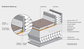enkasonic acoustic floor insulation