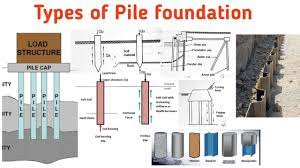 of pile foundation used in construction