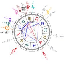 Astrology And Natal Chart Of Mark Ruffalo Born On 1967 11 22