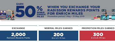 Malaysia Airlines Enrich Radisson Rewards Transfer