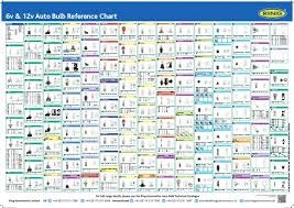 Fdrive 6v 12v Auto Bulb Reference Chart