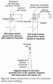 timber frame construction types