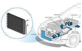 ac condenser replacement cost guide