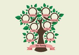 Lista de las mejores plantillas para crear un árbol genealógico en canva Pin En Arbol Gen
