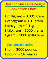 weight conversion chart