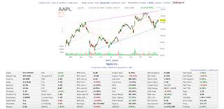 Best Free Stock Charts Websites And Platforms Online