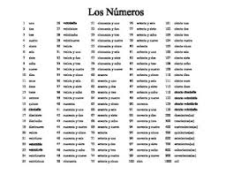 Spanish Numbers Chart Reference Sheet 1 2 000 000