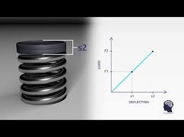 Compression Spring Rate