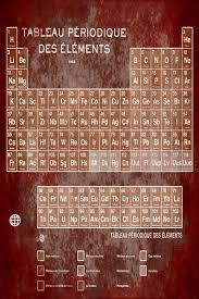 Tableau Periodiques Periodic Table Of The Elements Vintage Chart Sepia Red Tint