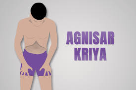 agnisar kriya meaning steps anatomy