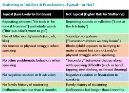 Stuttering In Toddlers Preschoolers Whats Typical