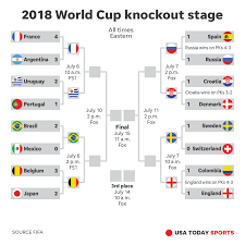 2018 World Cup How To Watch Schedule Stories For Friday