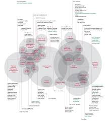 The active writing of the literature review  Analysis of gaps in     Nicola Griffith