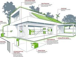 Design Energy Efficient Modern House Or