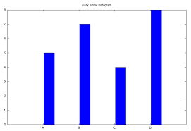 Generating Sequence Of Histograms Using Gnuplot Aazzas Log
