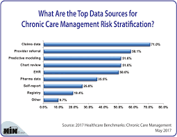 Healthcare Intelligence Network Chart Of The Week What