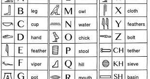 Image Result For Hieroglyphics Alphabet Chart Alphabet