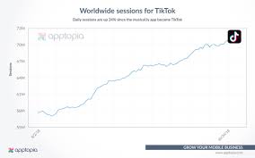 Tiktok Revenue And Usage Statistics 2019 Business Of Apps