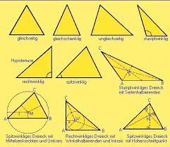 Stumpfwinkliges dreieck — ein stumpfwinkliges dreieck ein stumpfwinkliges dreieck ist ein dreieck — mit seinen ecken, seiten und winkeln sowie umkreis, inkreis und teil eines ankreises in. Dreieck Geometrie Aus Dem Lexikon Wissen De