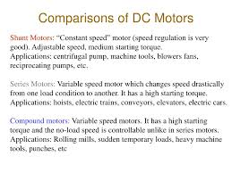 ppt dc motors powerpoint presentation