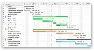 What Is A Gantt Chart How To Use Gantt Charts For Project