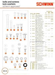 Sheet Metal Screw Sizes Chart Jsmcarpets Co