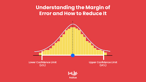 what is the margin of error how to