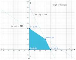 Ncert Solutions For Class 12 Maths