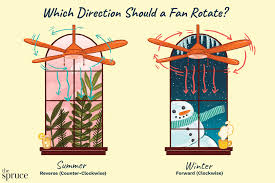 direction should a ceiling fan rotate