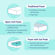 foam vs spring mattress which is best
