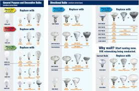 Osram Car Light Bulb Guide Light Bulb Light Bulb Types