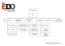 Organisation Chart Edo Nsw