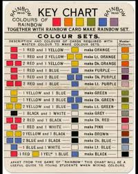 Pin By Angie Moses On Color Chart Mixing Paint Colors