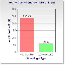 Els 100 Watt Led Street Light Fixture