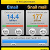 Email vs 