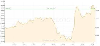 Gold Price Recap July 29 August 2