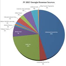 Its A Budget Georgiapol